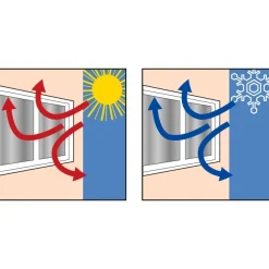 Décorations|Accessoires Bricolage Et Astuces-Tempsl Rideau thermique gris argenté