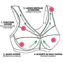 Sous-Vêtements-Tempsl Soutien-gorge Grand Soutien Magic Lift de Glamorise® Bordeaux - taille 125F